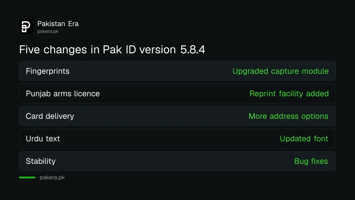 The five changes in NADRA's Pak ID app version 5.8.4, released on 30 October 2026