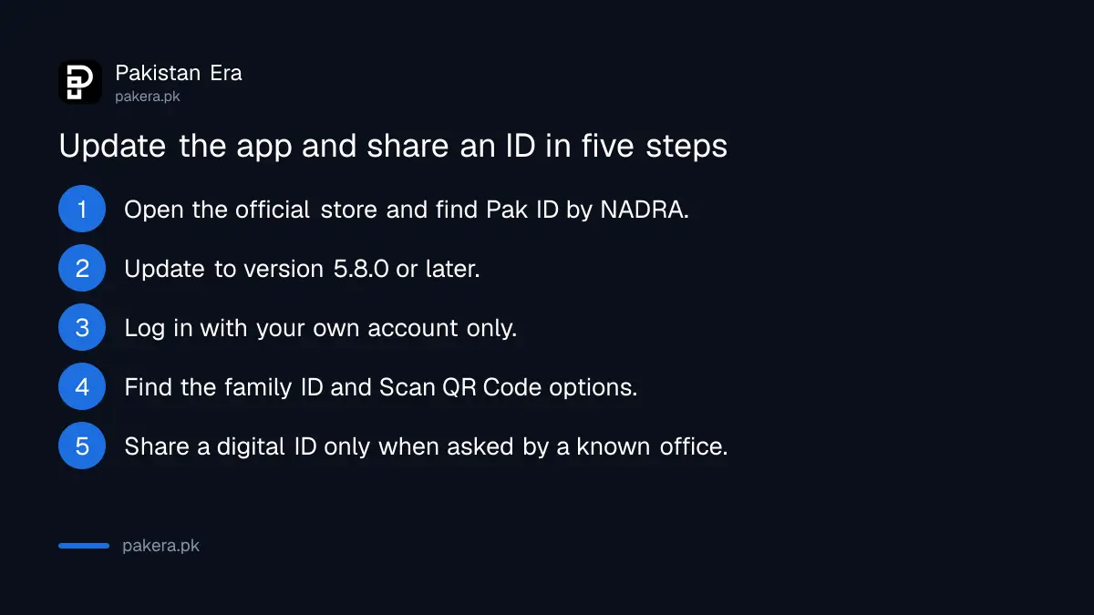 Six steps to update the Pak ID app and share a digital ID safely