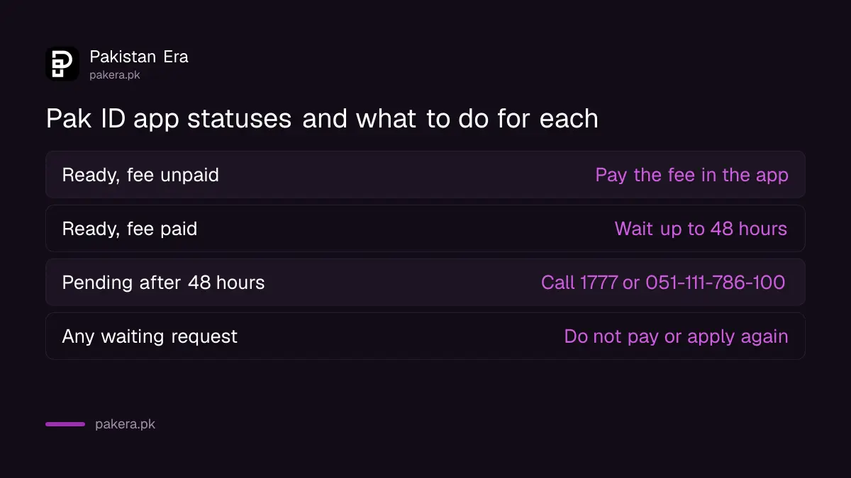 What to do for each Ready for Approval status on the Pak ID app