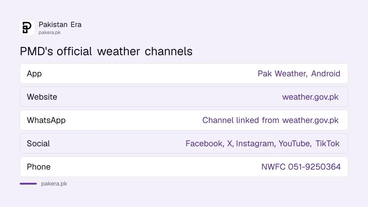 Every official PMD weather channel in Pakistan: app, website, WhatsApp channel and social accounts