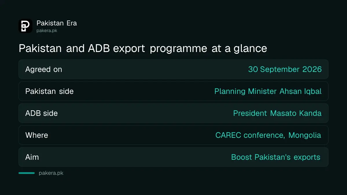 Key facts about the Pakistan and ADB export accelerator programme agreed on 30 September 2026