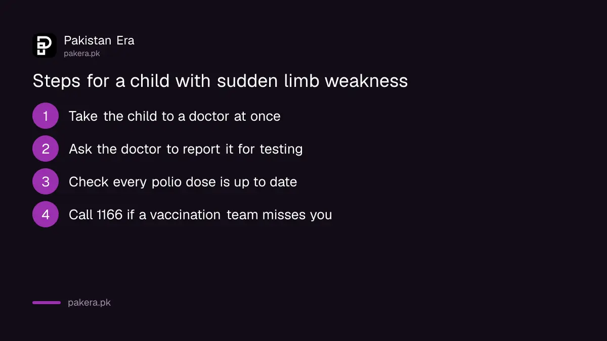 Four steps if a child has sudden weakness: see a doctor, ask for a report, check polio doses, call 1166