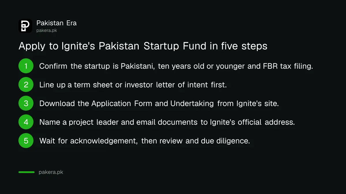 Five steps to apply to Ignite's Pakistan Startup Fund