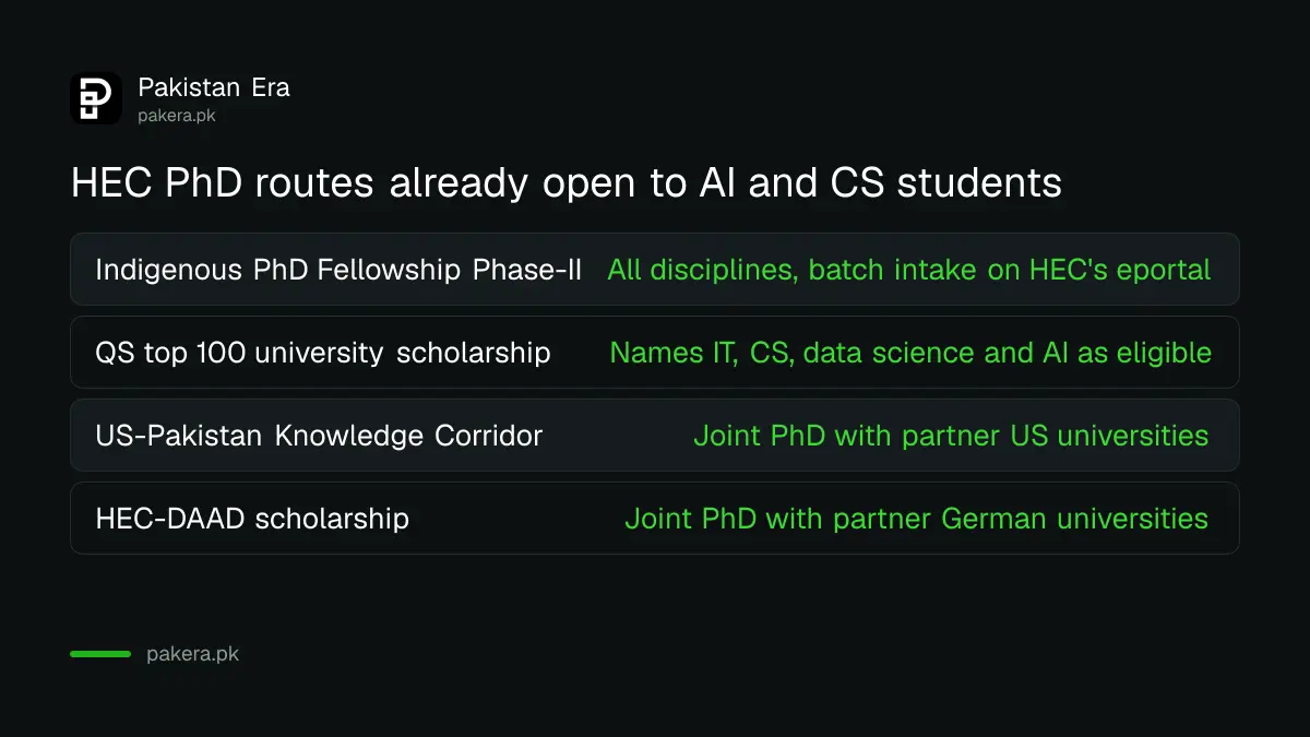 HEC PhD scholarship routes open to AI and computer science students