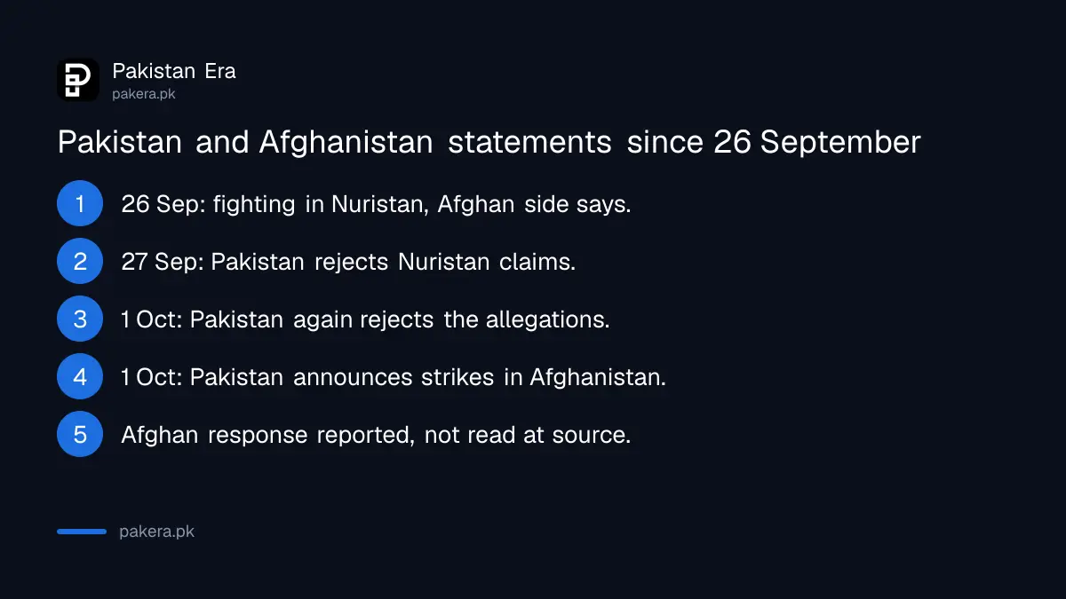 Timeline of Pakistan and Afghanistan statements from 26 September to 1 October 2026