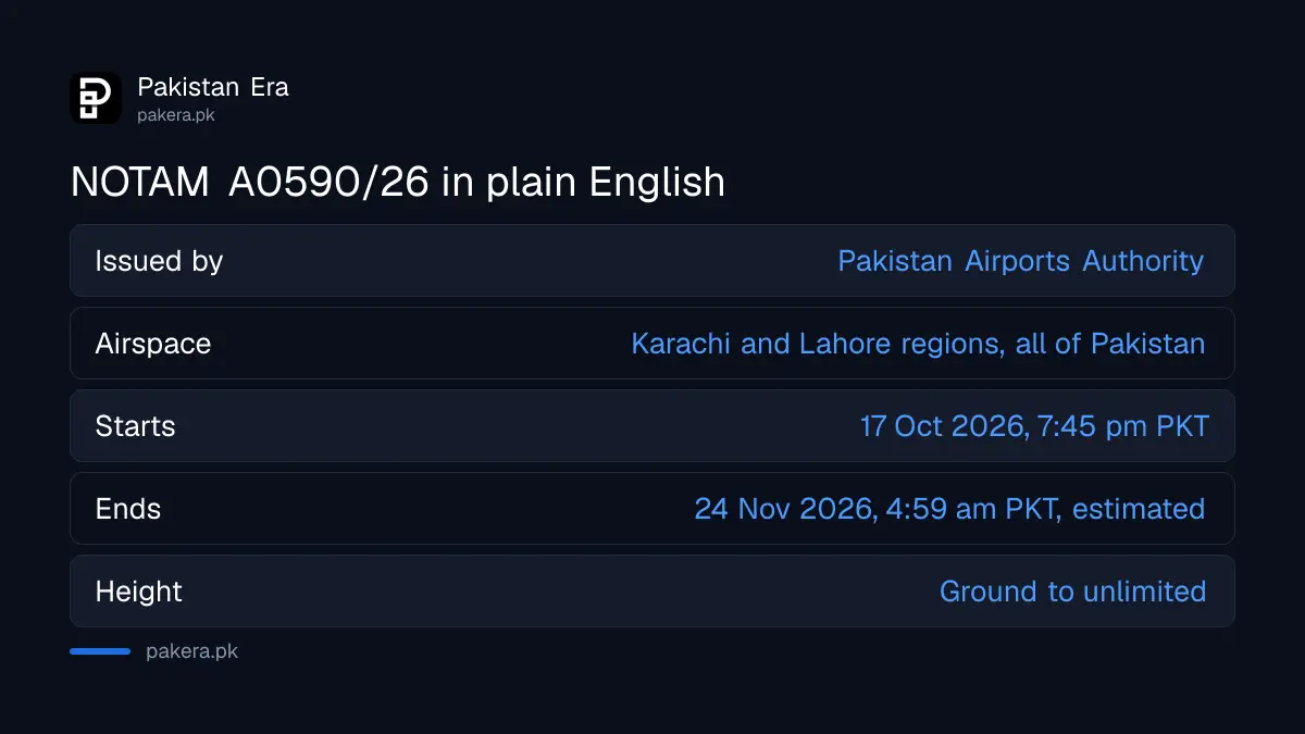 NOTAM A0590/26 extends Pakistan's airspace ban on Indian aircraft to 24 November 2026