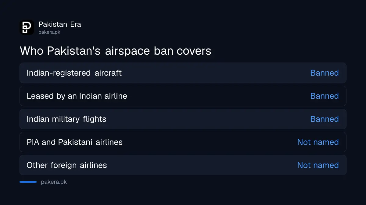 Who Pakistan's airspace ban on Indian aircraft covers and who it does not
