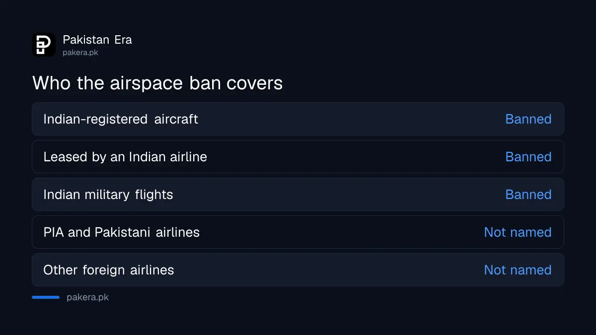 Who is covered by Pakistan's airspace ban and who is not