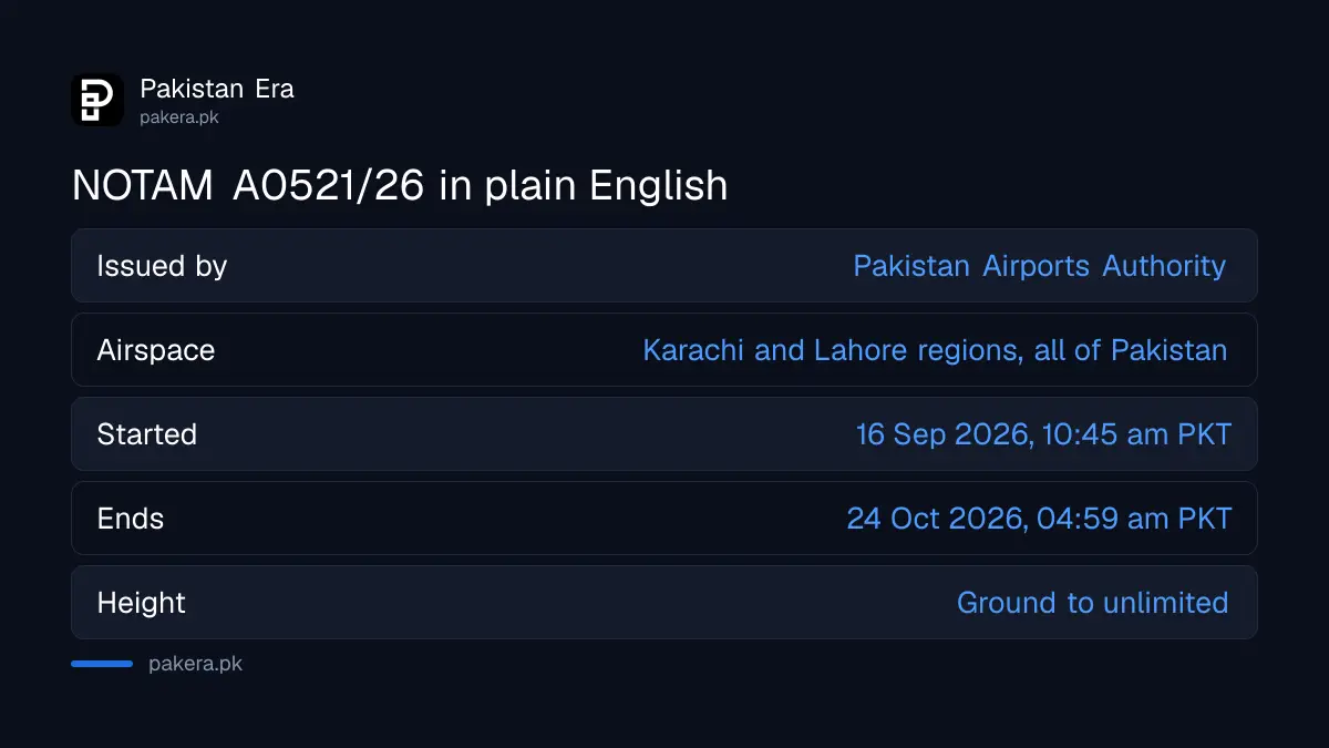 Pakistan airspace ban on Indian aircraft, NOTAM A0521/26 decoded, valid to 24 October 2026