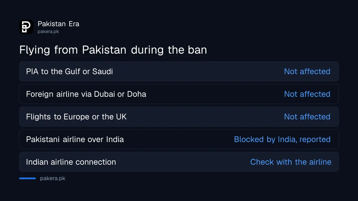 What Pakistan's airspace ban on Indian aircraft means for Pakistani travellers