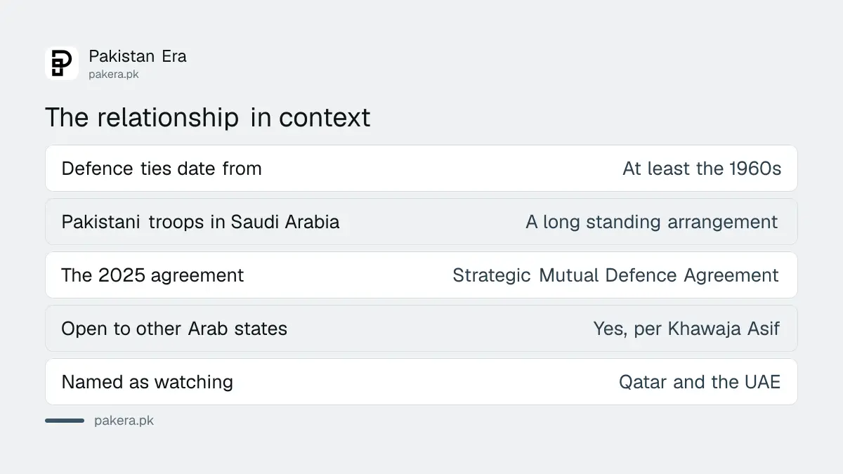 The Pakistan Saudi Arabia defence relationship in context