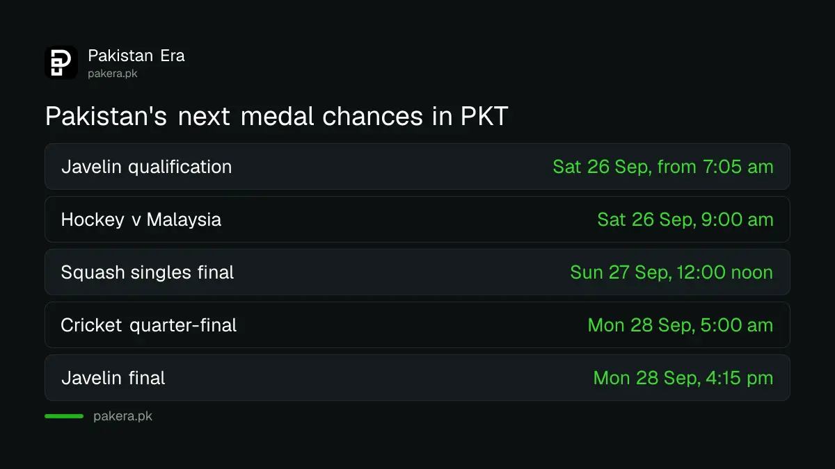 Pakistan's next medal chances at the 2026 Asian Games with times in PKT