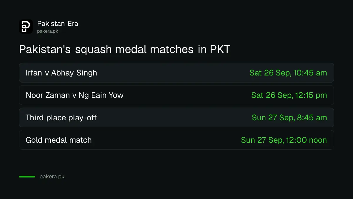 Pakistan's squash semi-finals at the 2026 Asian Games, times in PKT
