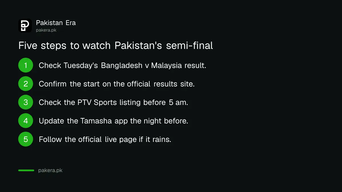 Five steps to get ready for Pakistan's Asian Games cricket semi-final on 1 October