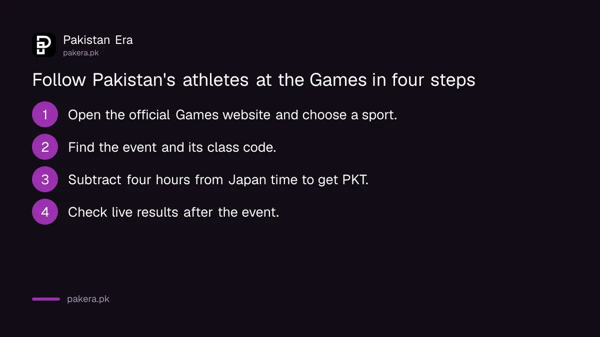 Four steps to follow Pakistan's athletes at the Asian Para Games