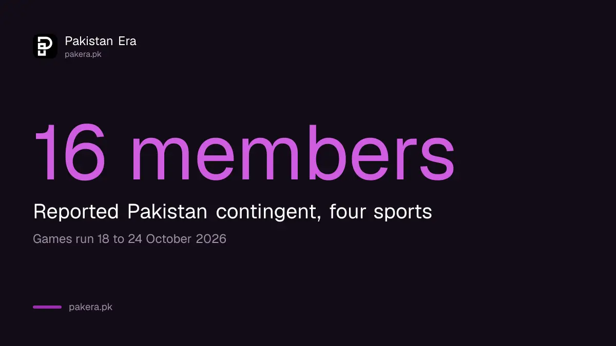 Pakistan's reported 16 member team for the Asian Para Games in four sports