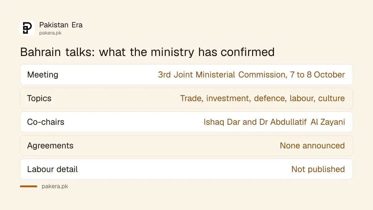 Table of the areas the Foreign Ministry says the Pakistan Bahrain commission will cover and what has not been published