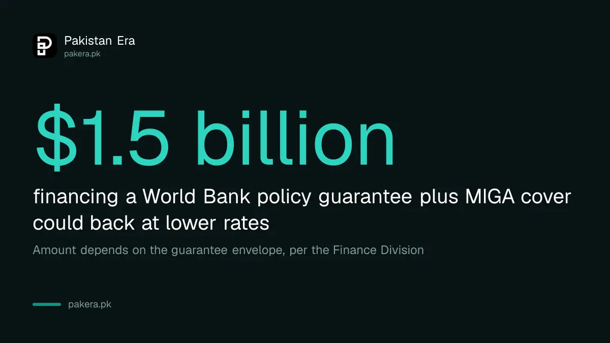 Pakistan's planned $1.5 billion of borrowing backed by World Bank and MIGA guarantees