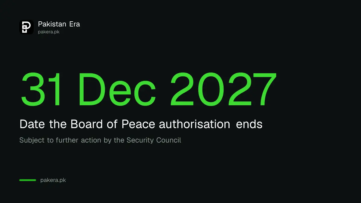 Board of Peace authorisation under Resolution 2803 runs to 31 December 2027