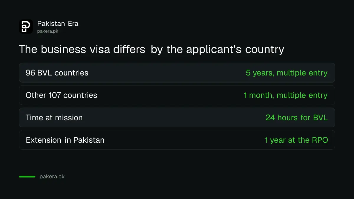 Pakistan business visa at a glance for foreign businessmen