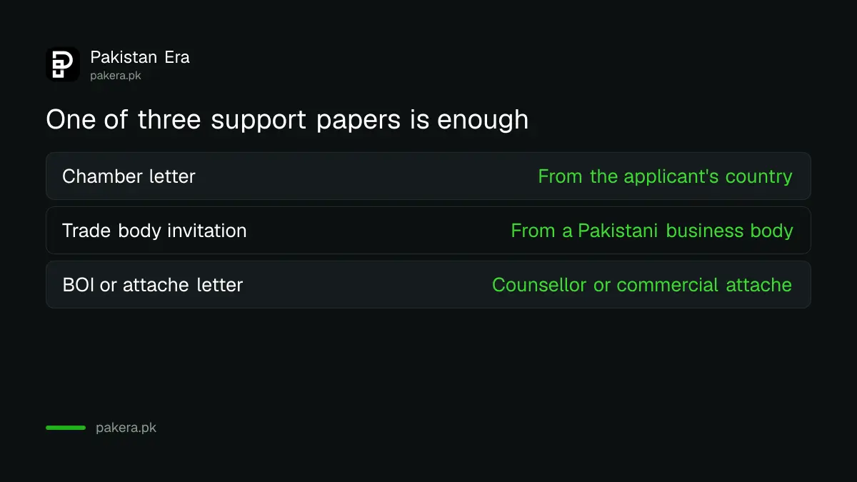 Three support papers accepted for a Pakistan business visa