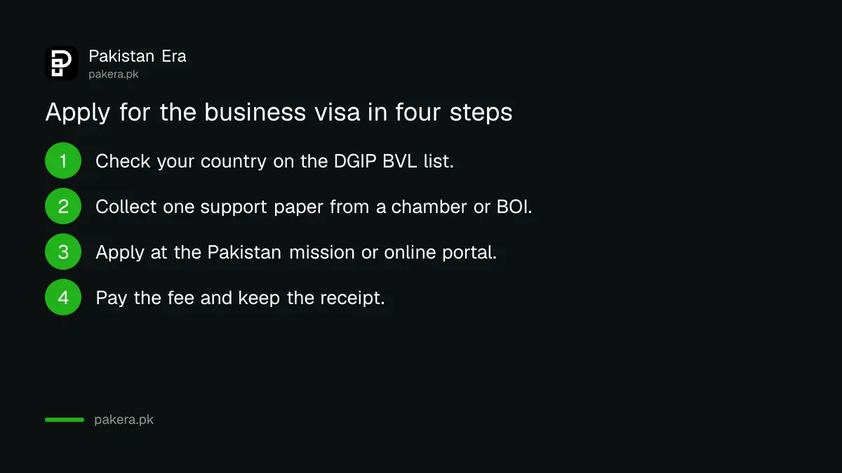 Four steps to apply for a Pakistan business visa