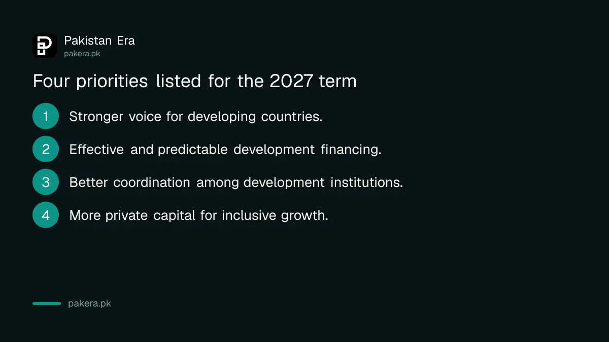 Cheema's four priorities for Pakistan's 2027 chairmanship of the IMF and World Bank boards
