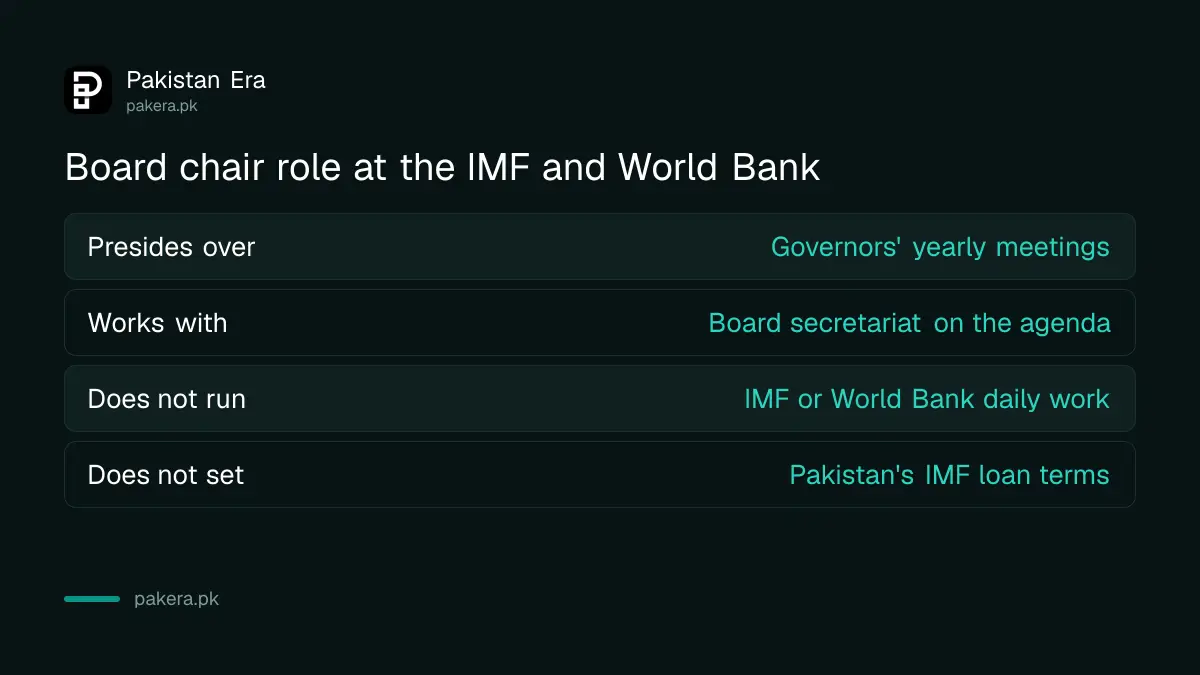 What a board of governors chair does and does not do at the IMF and World Bank