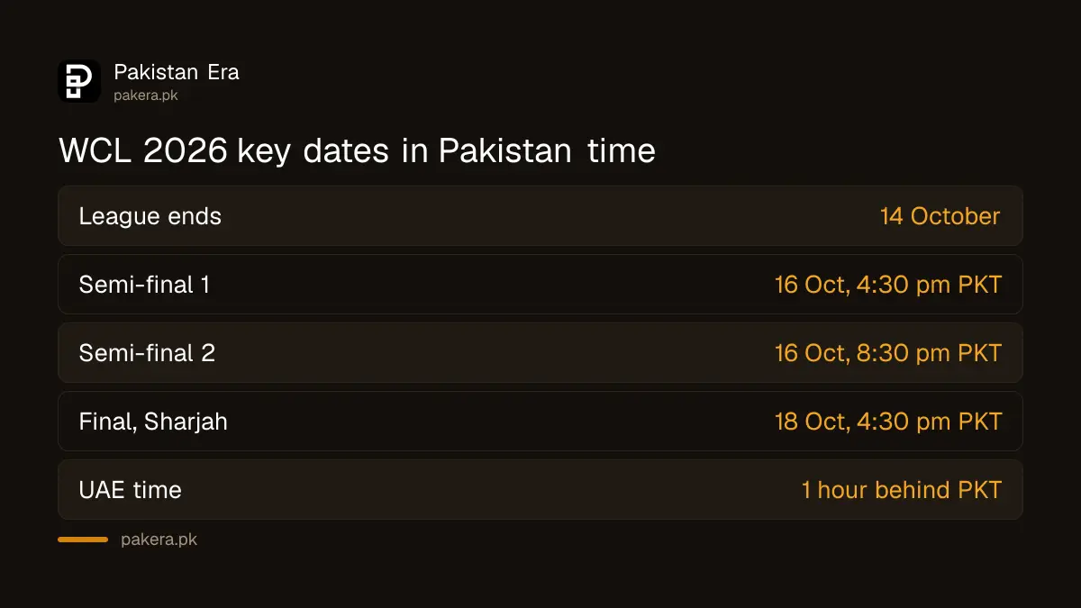 Remaining WCL 2026 key dates in Sharjah with times in Pakistan