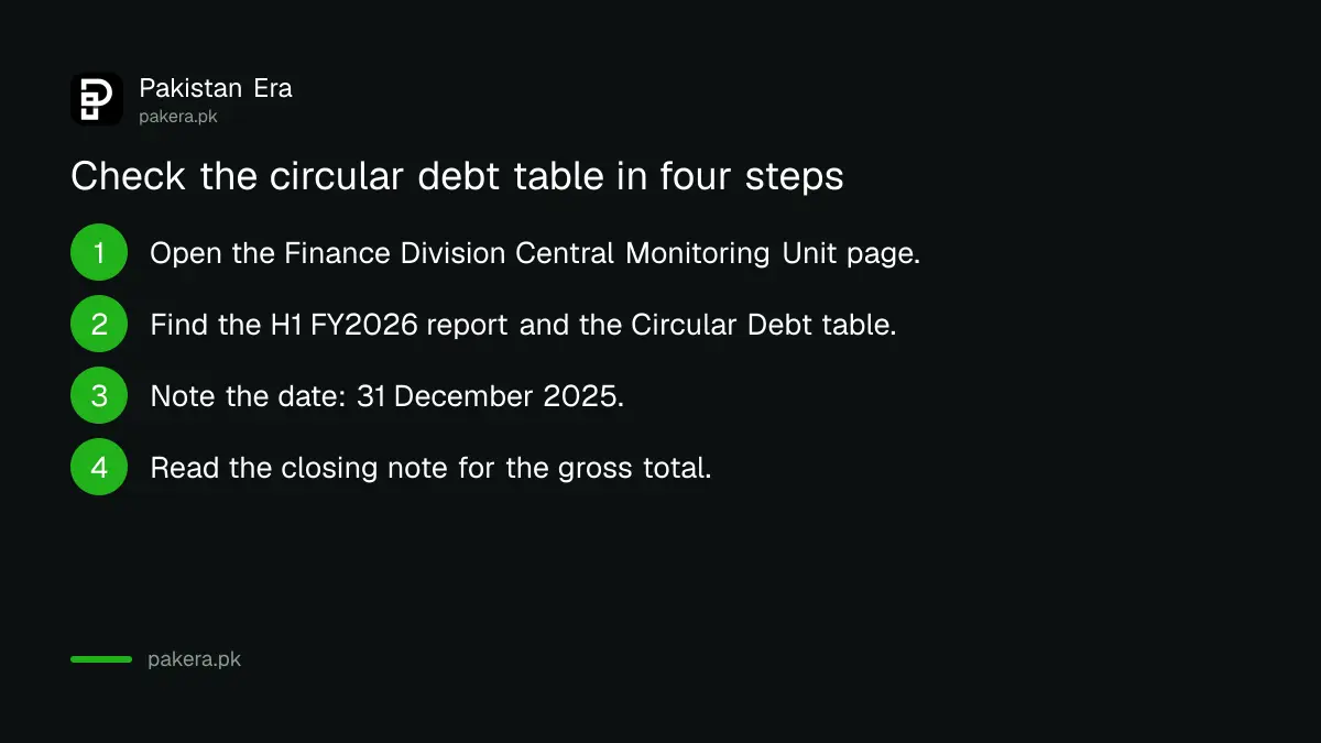 Four steps to check the circular debt table in the Finance Division report