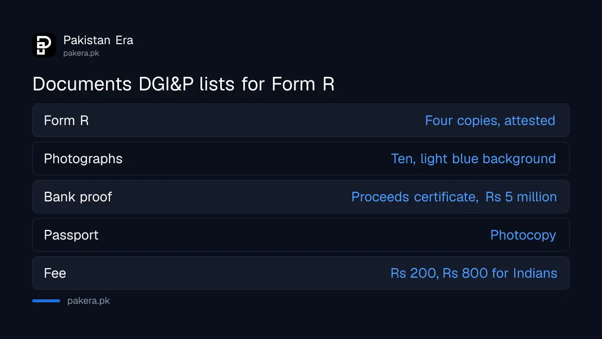 Documents DGI&P lists for the Rs 5 million Commonwealth citizenship route