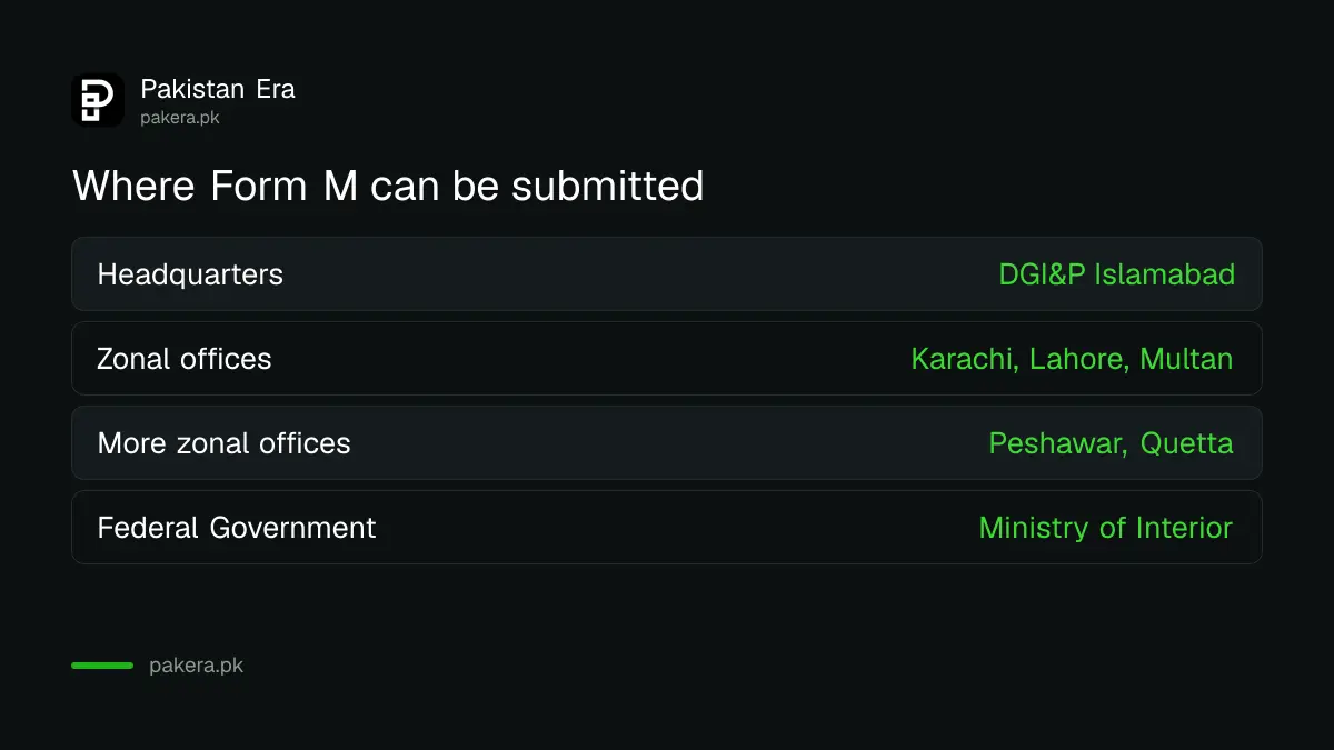 Where a Form M citizenship application for a minor child can be submitted