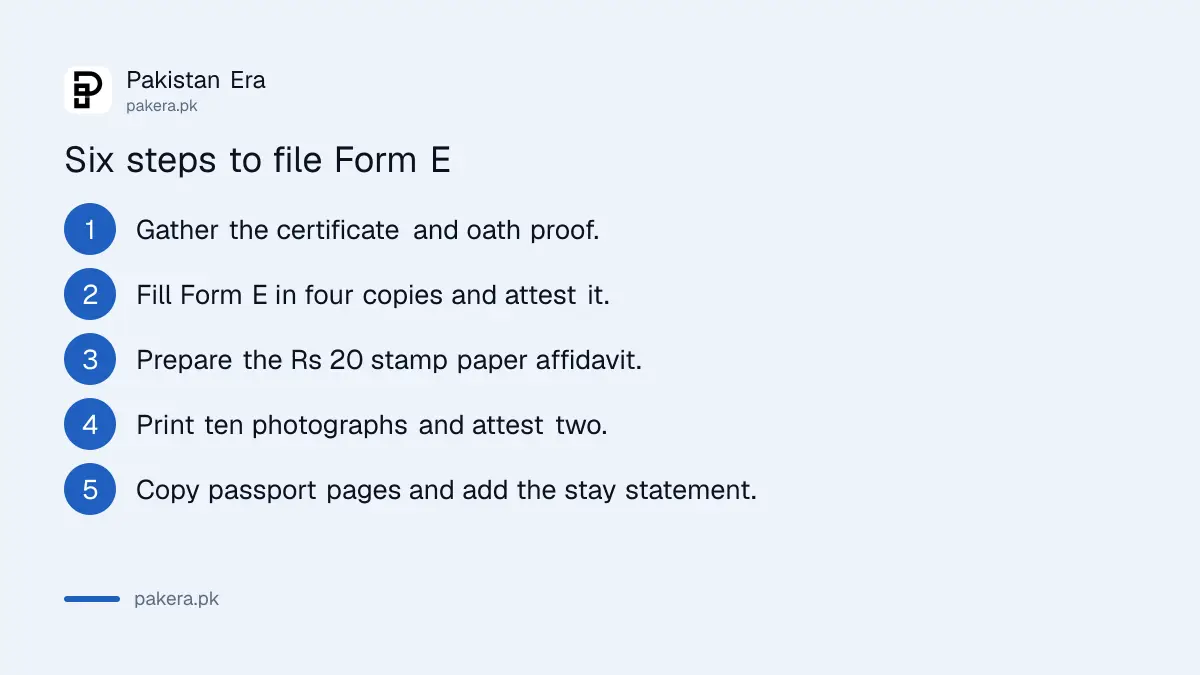 Six steps to file Form E for Pakistan citizenship with a naturalization certificate