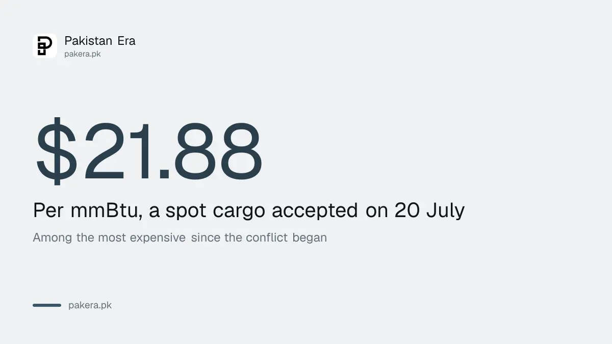 A spot LNG cargo accepted at 21.88 dollars per mmBtu on 20 July 2026