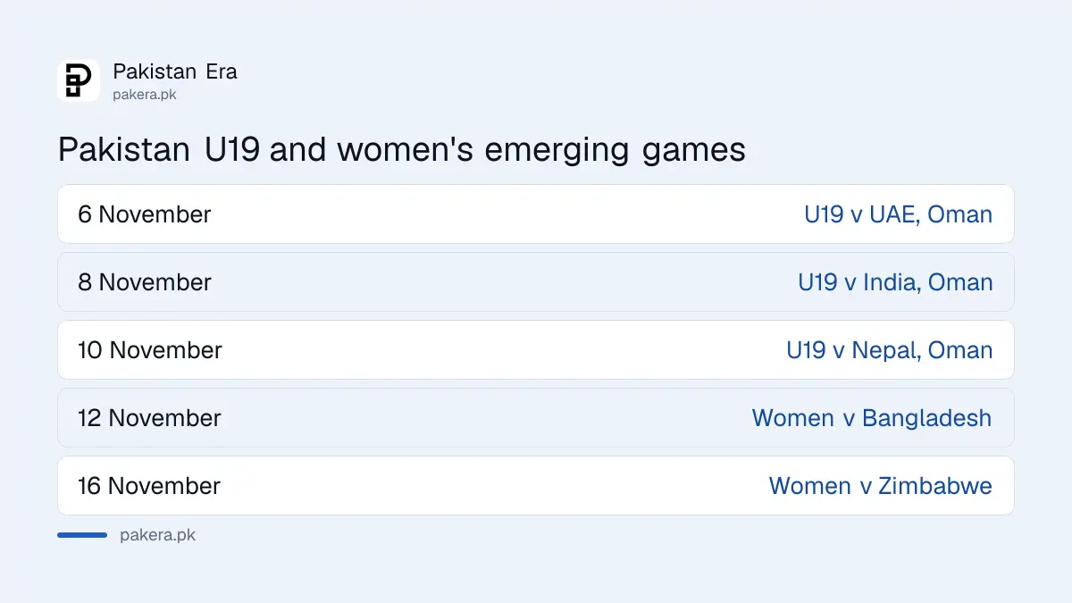 Pakistan U19 and women's emerging team fixtures in November 2026