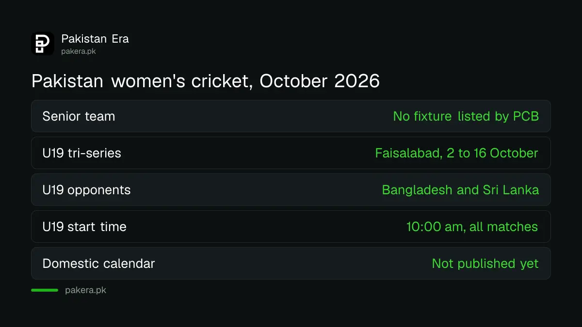 Pakistan women's cricket in October 2026: no senior fixture listed, U19 tri-series in Faisalabad 2 to 16 October