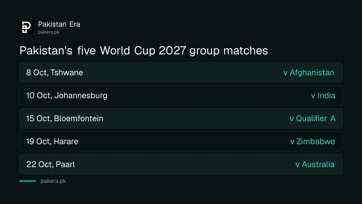 Pakistan's five group matches at the Cricket World Cup 2027 with dates and venues