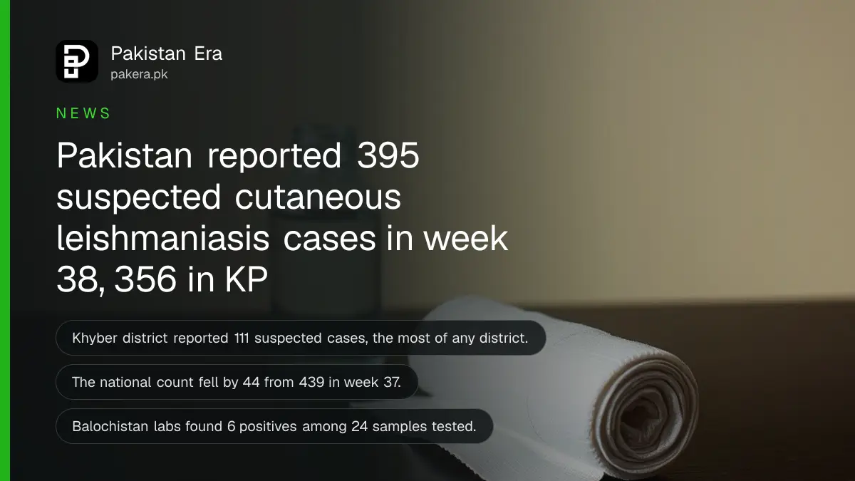 A rolled cotton bandage and a small glass bottle of water on a wooden table, for a report on cutaneous leishmaniasis skin sores in Khyber Pakhtunkhwa