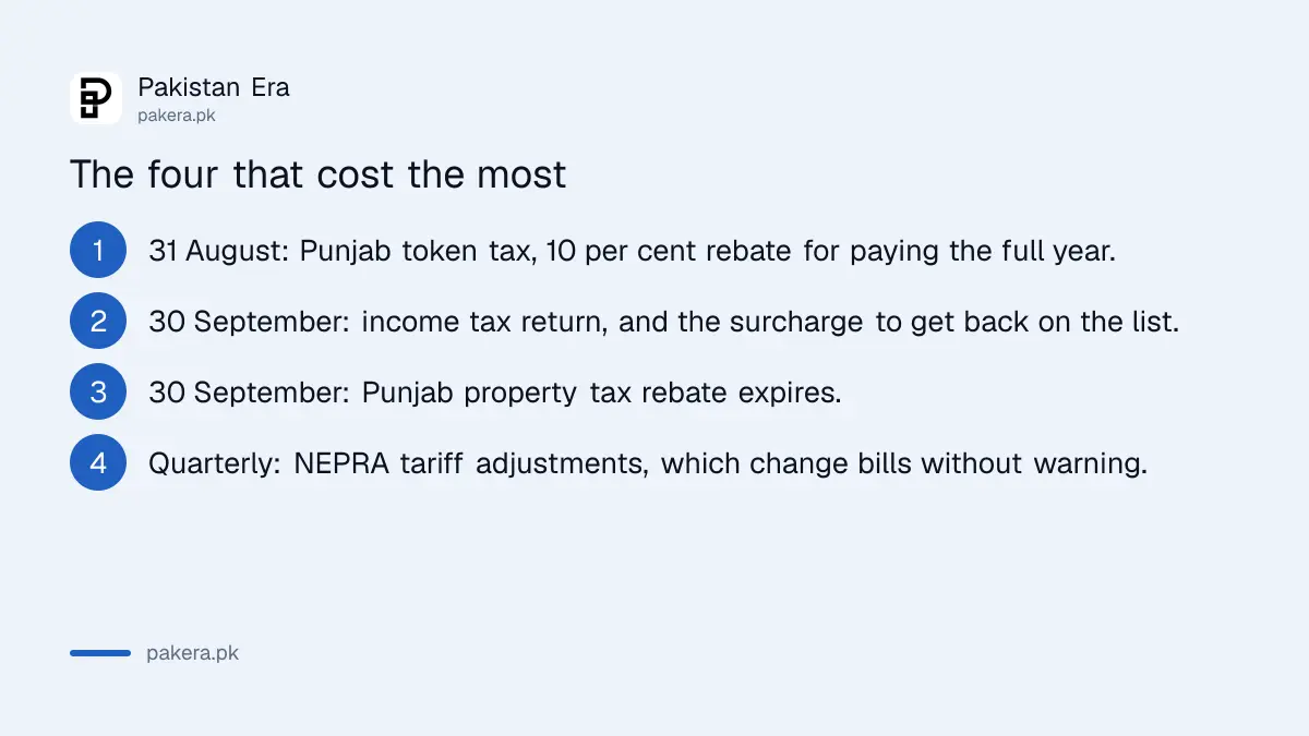 The four deadlines in Pakistan that cost the most money