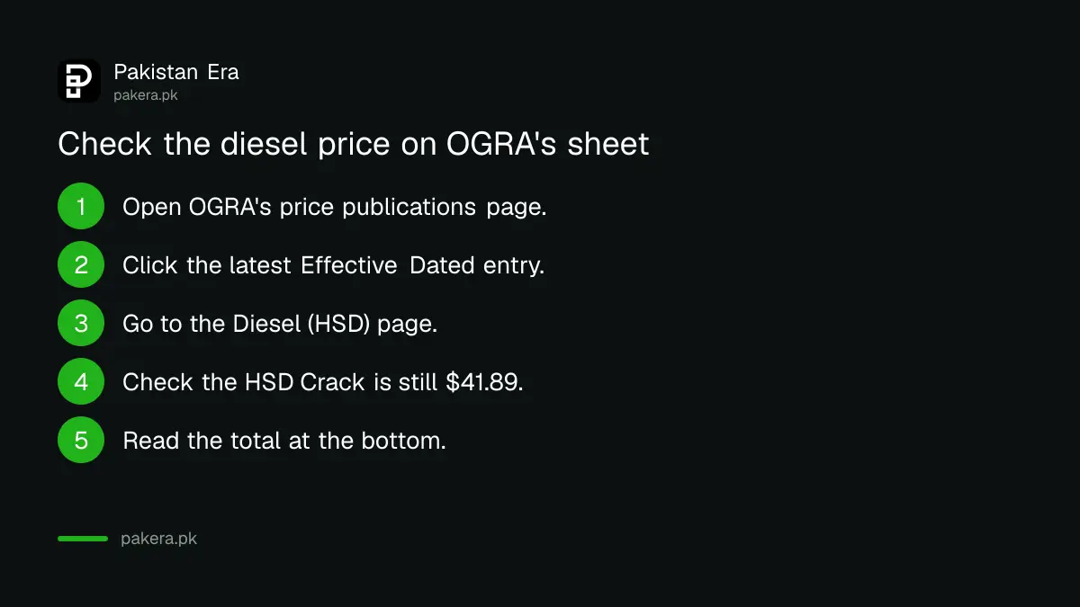Steps to check the diesel price breakdown on OGRA's daily price sheet