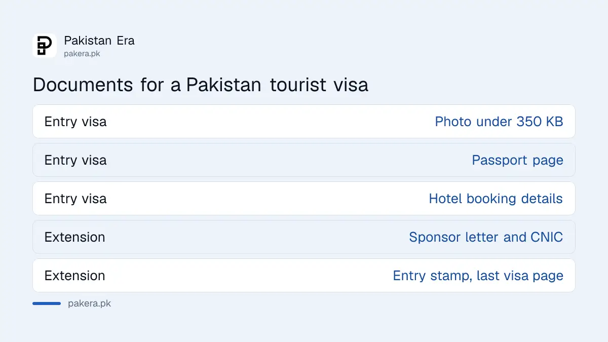 Documents a foreign tourist needs for a Pakistan entry visa and for an extension