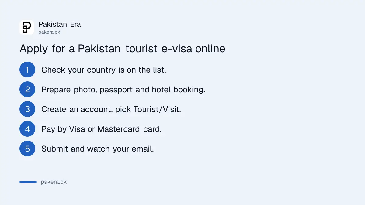 Steps a foreign visitor follows to apply for a Pakistan e-visa on the online visa portal