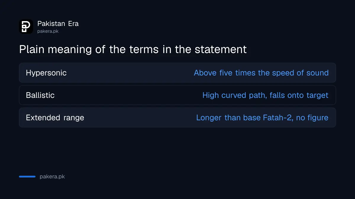 Plain meaning of hypersonic, ballistic and extended range in the Fatah-2 ER statement