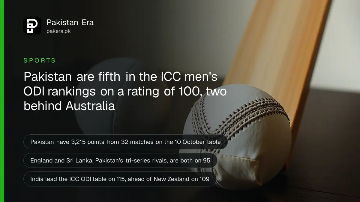 Two white leather cricket balls and a plain wooden bat handle on a dark wooden table under soft light, representing the ICC ODI team rankings for Pakistan
