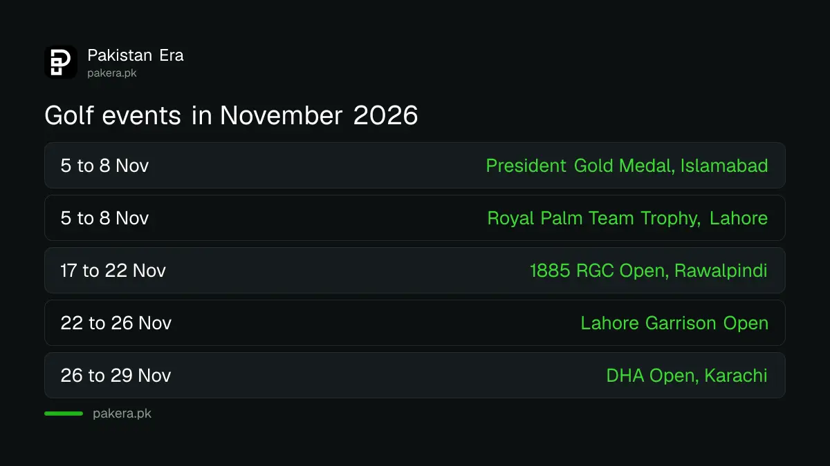 Pakistan golf events in November 2026 listed by the Pakistan Golf Federation
