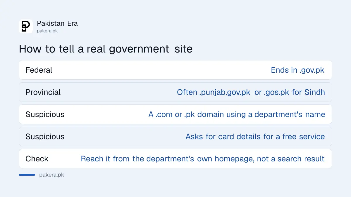 How to identify a genuine Pakistani government website