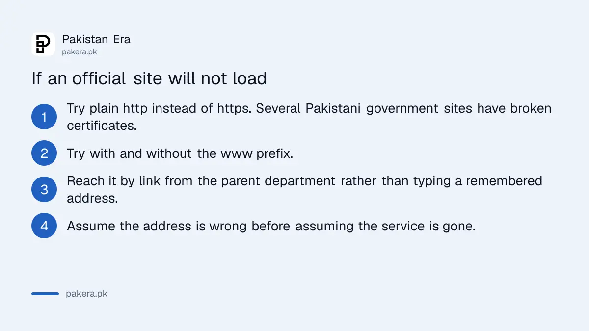 What to try when a Pakistani government website will not load