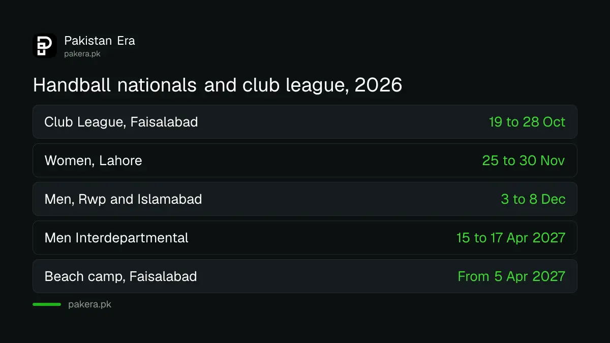National handball championship dates for women and men in Pakistan in November and December 2026