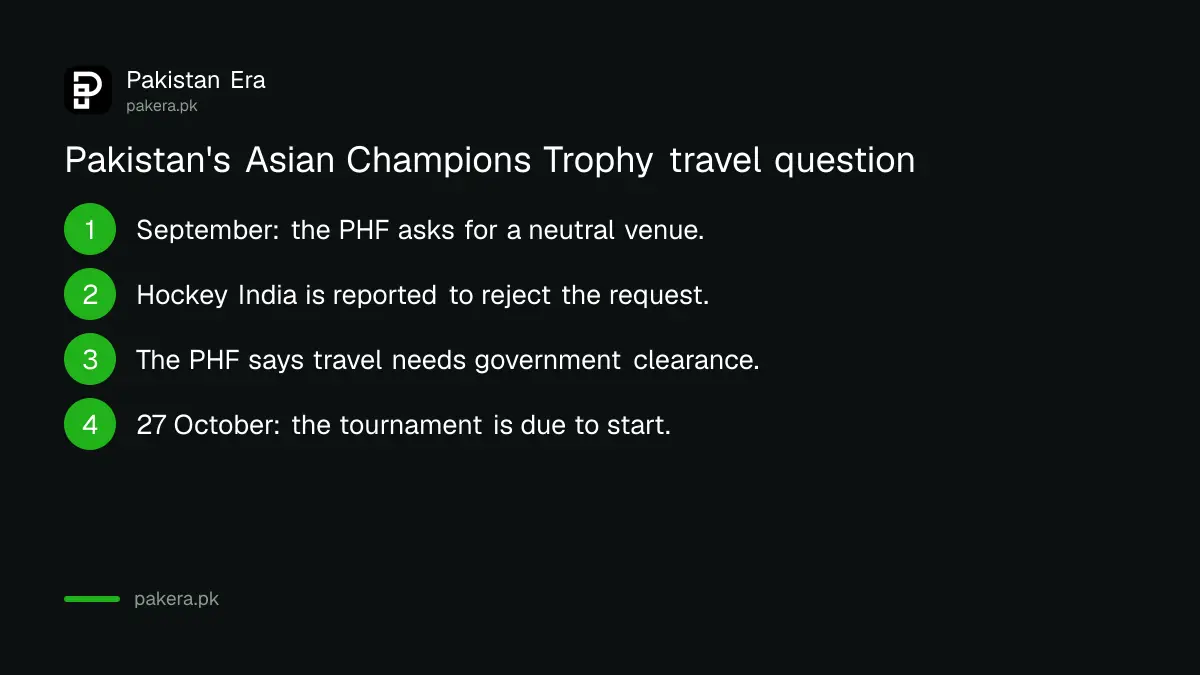 Pakistan hockey and the Asian Champions Trophy in India: the PHF asked for a neutral venue and the visit awaits government clearance