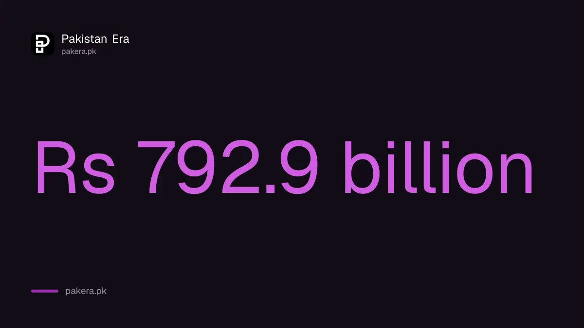 Federal interest payments in July 2026 of Rs 792.9 billion